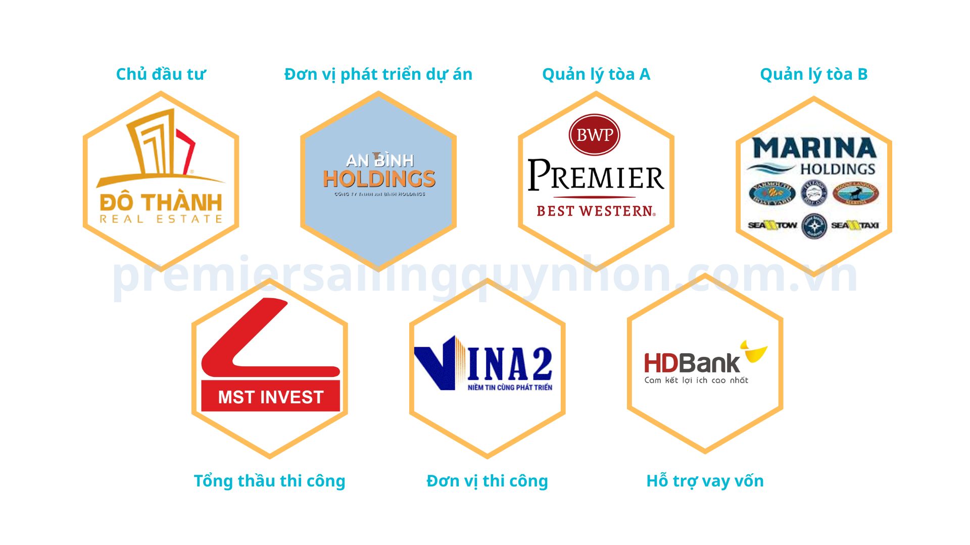 Các đơn vị tham gia phát triển dự án The Sailing Quy Nhơn